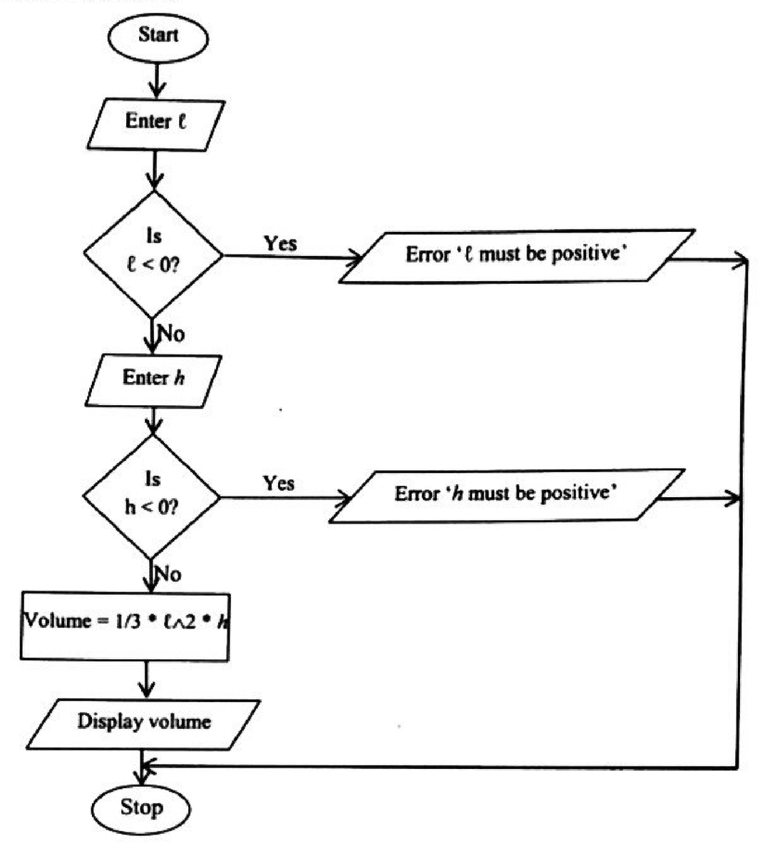 Diagram for part (b)