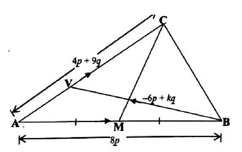 Diagram for part (b(i)(a))