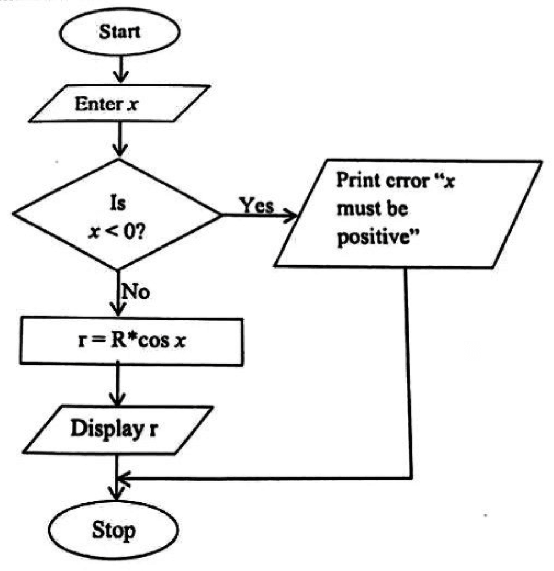 Diagram for part (b)