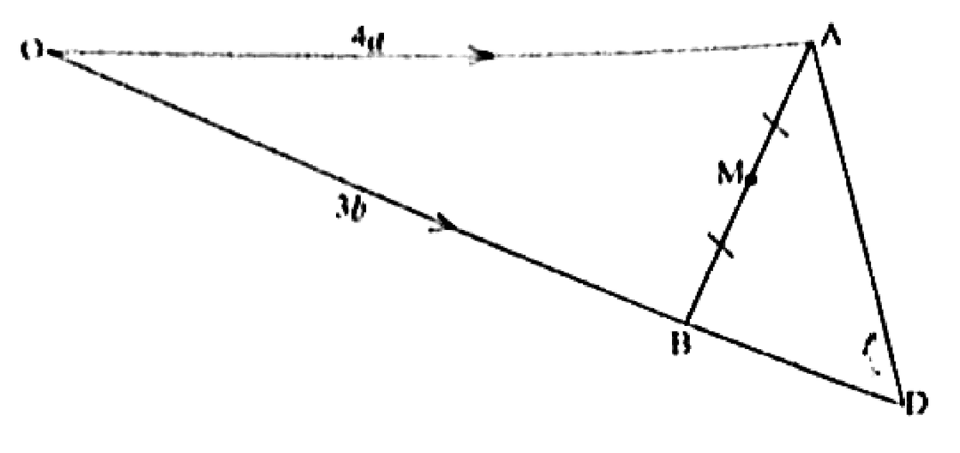 Diagram for part (b(i))