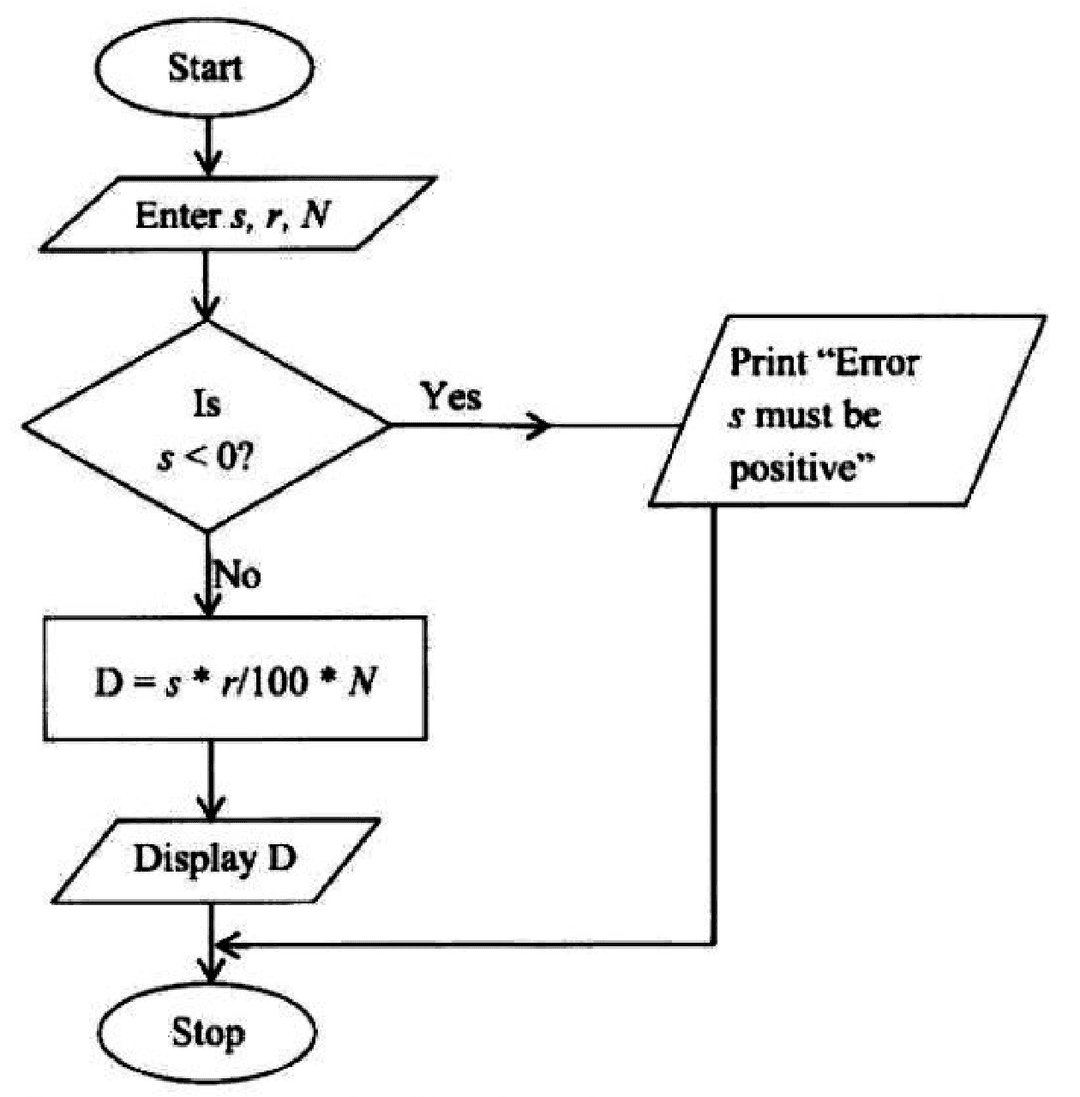 Diagram for part (a)
