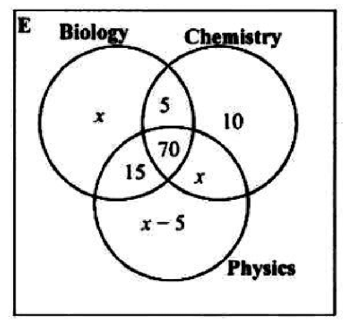 Diagram for part (b(i))