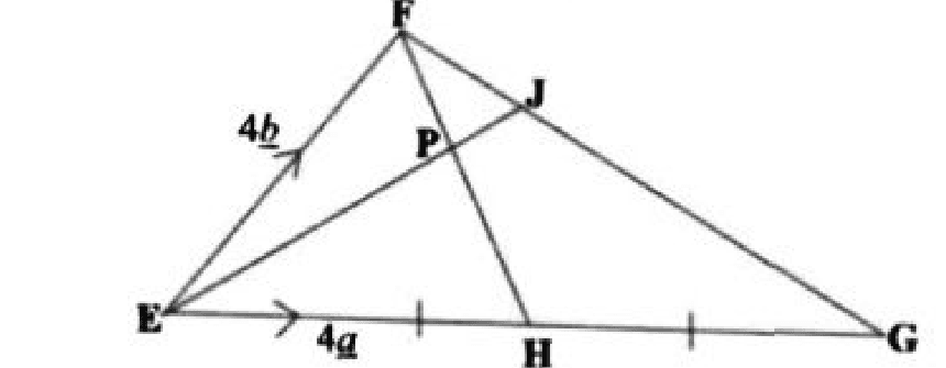 Diagram for part (b(i)(a))