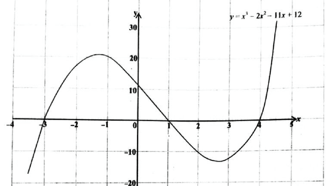 Diagram for ECZ 2025 · O-Level Paper 2 · Question 9