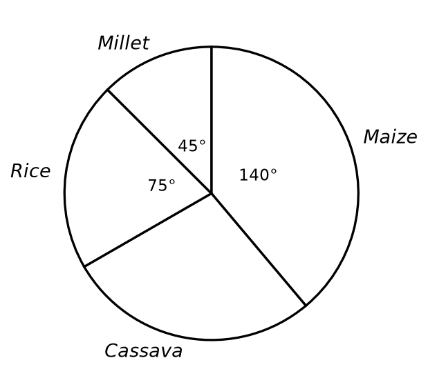 Diagram for ECZ · Paper 1