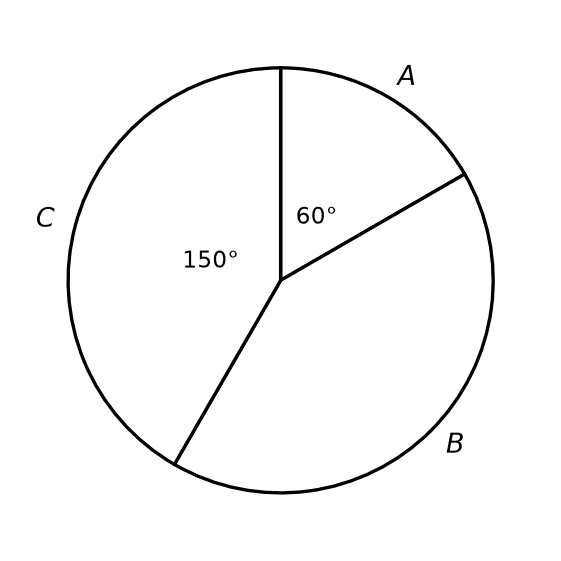 Diagram for ECZ · Paper 1